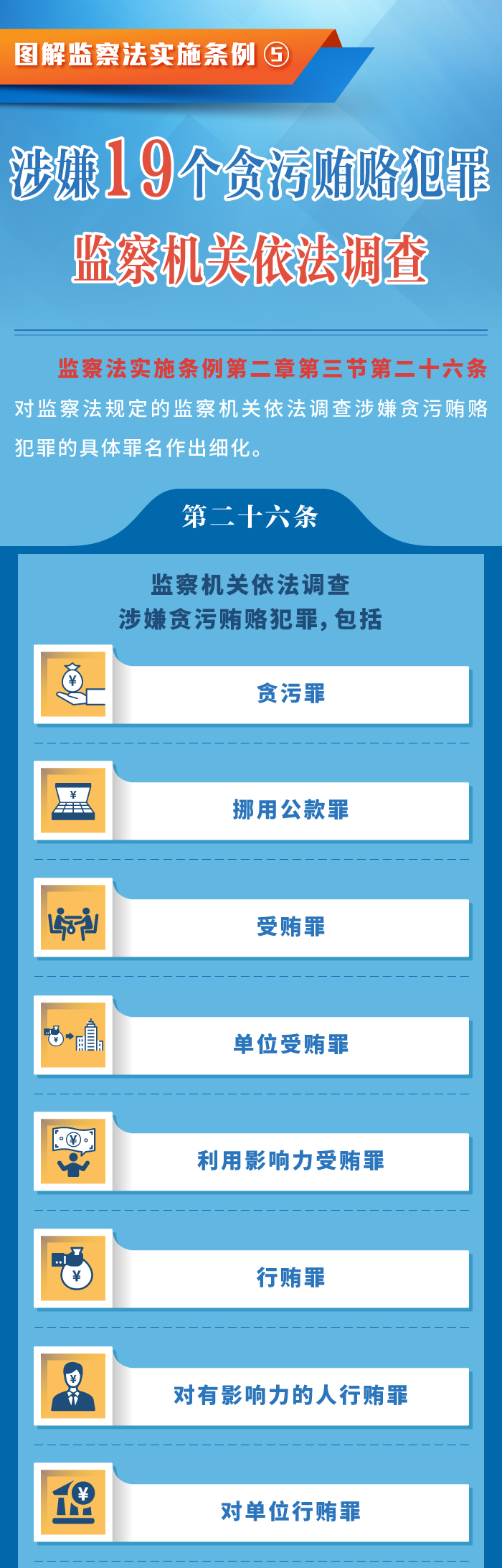 图解监察法实施条例丨涉嫌19个贪污贿赂犯罪监察机关依法调查