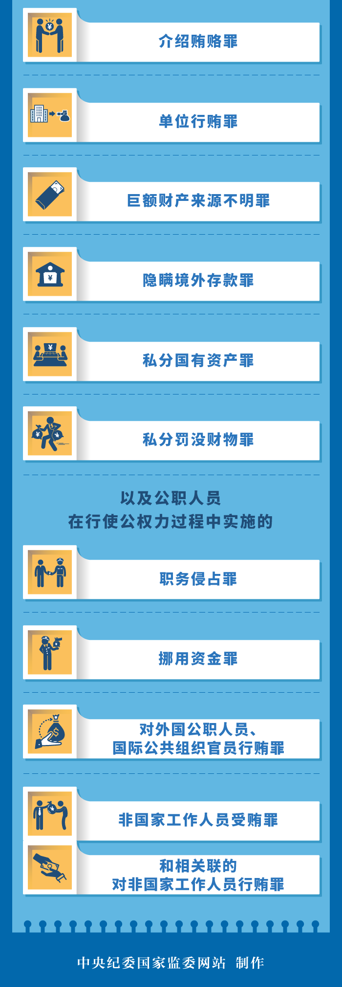 图解监察法实施条例丨涉嫌19个贪污贿赂犯罪，监察机关依法调查