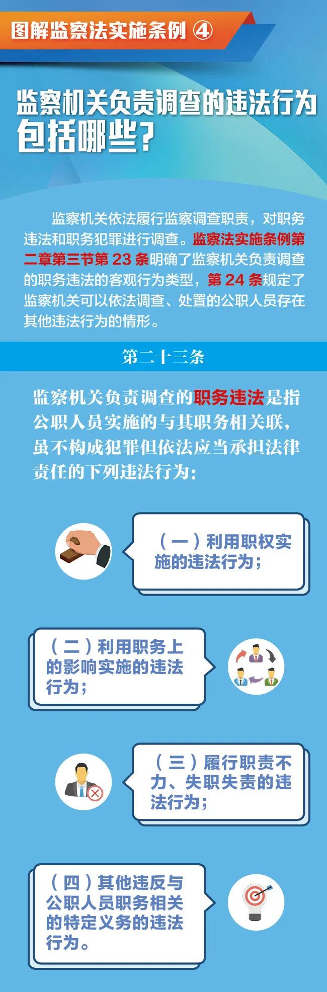 图解监察法实施条例｜监察机关负责调查的违法行为包括哪些？