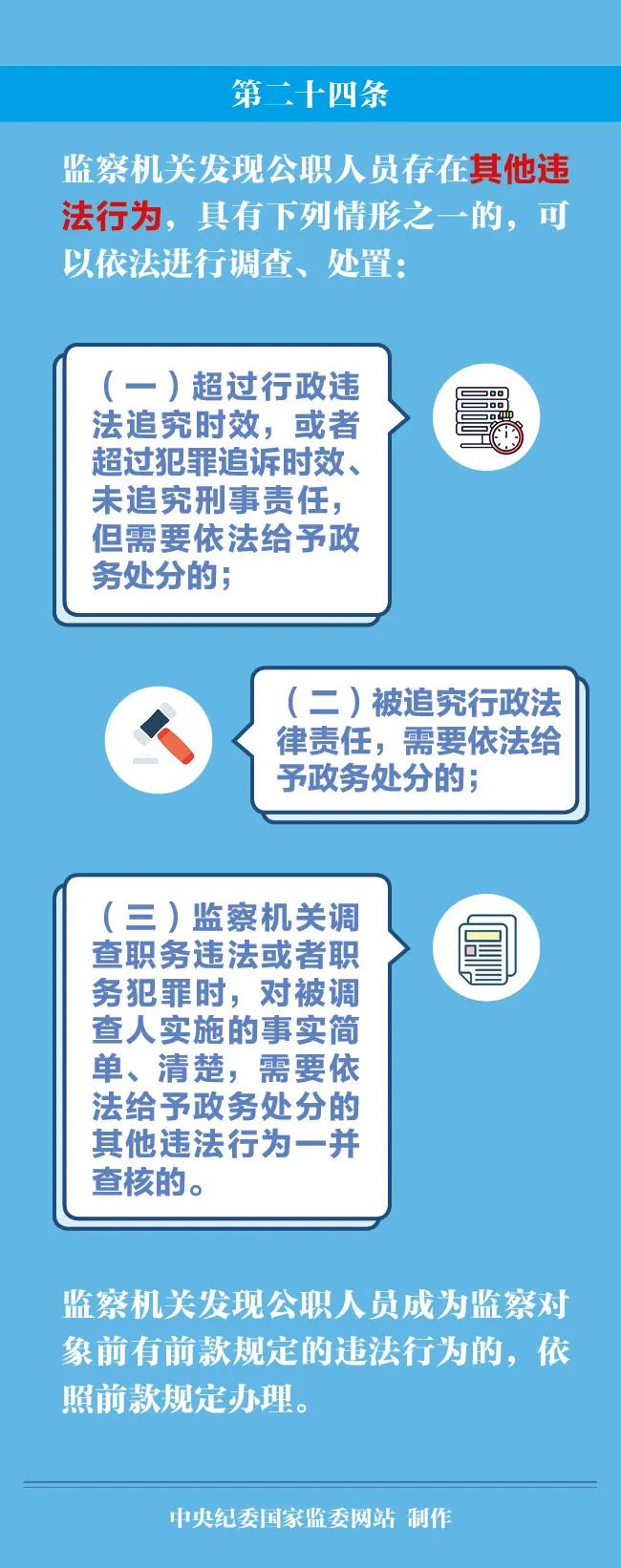 图解监察法实施条例｜监察机关负责调查的违法行为包括哪些？