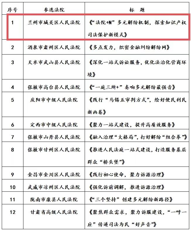 å¾ç