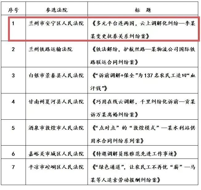 å¾ç