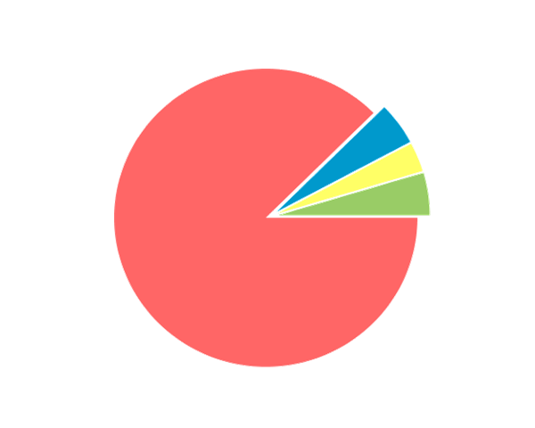武威市中级人民法院2023年单位预算公开报告2138.png