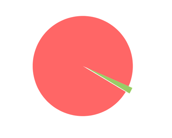天祝藏族自治县人民法院单位预算公开报告1223.png