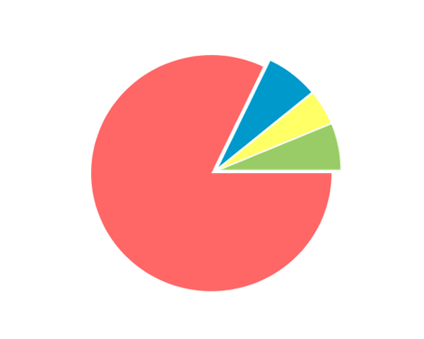 天祝藏族自治县人民法院单位预算公开报告1580.png