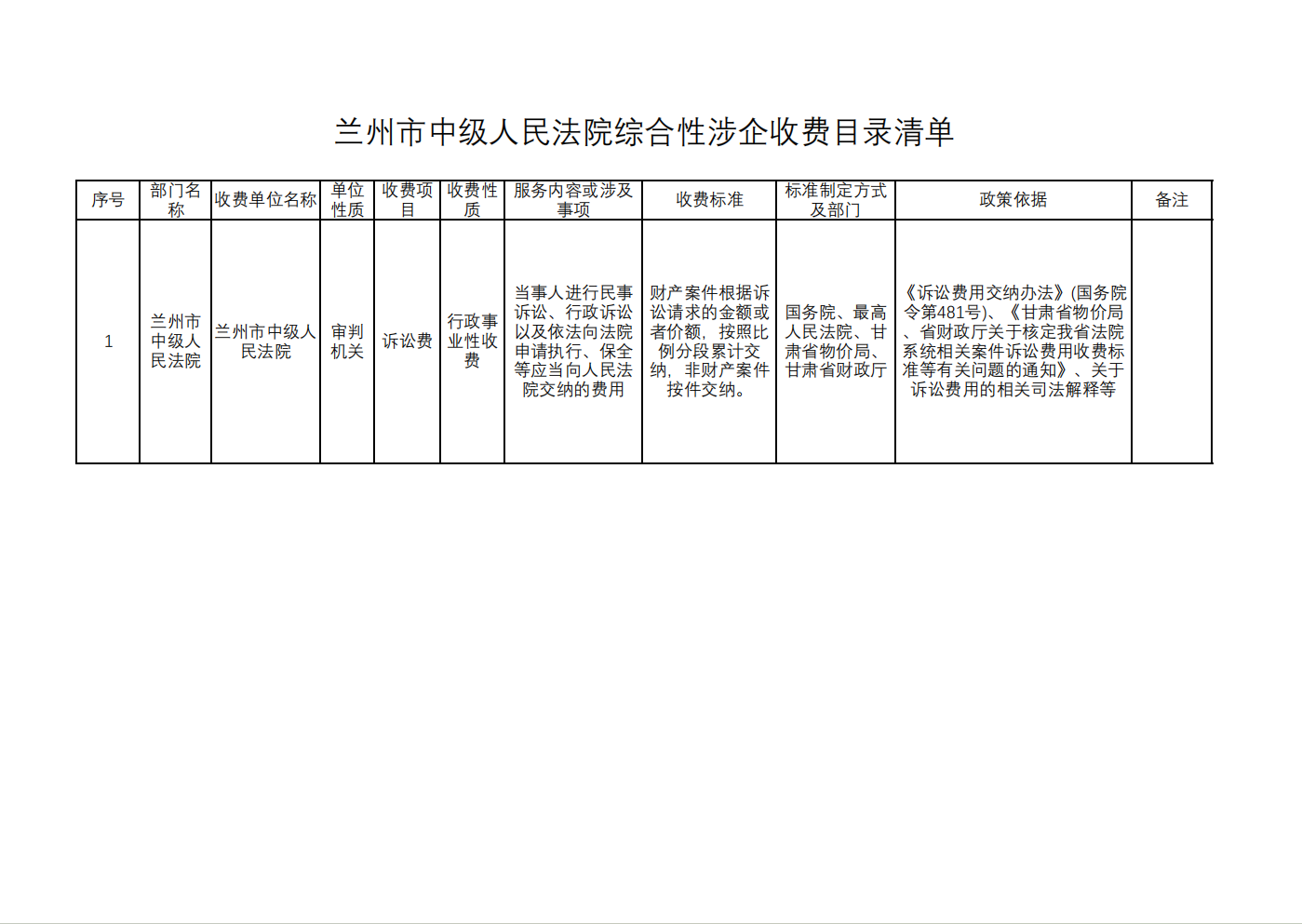 兰州市中级人民法院综合性涉企收费目录清单.png