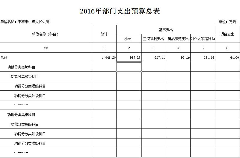 2016年部门支出预算总表_副本.jpg