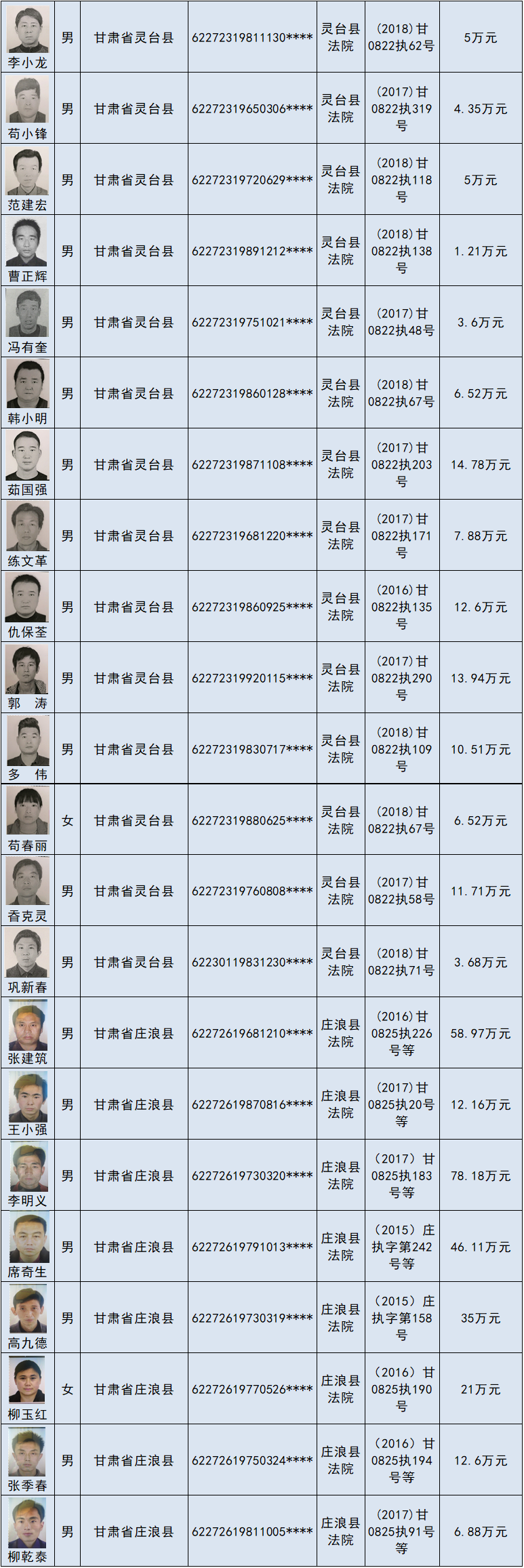 失信名单2018年第2期（3）.png