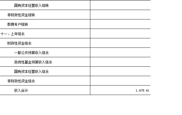 部门收入总体情况表（二）.jpg