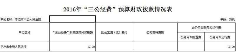 2016年“三公经费”预算财政拨款情况表_副本.jpg