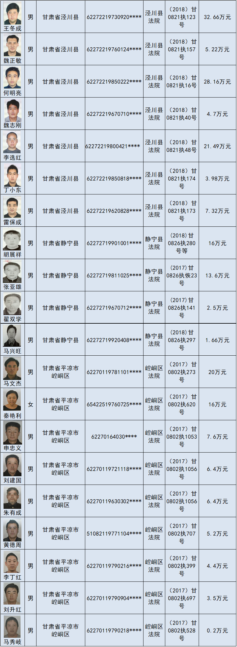 失信名单2018年第2期（2）.png