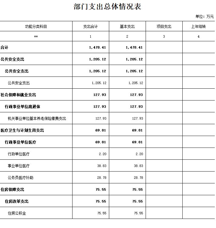 部门支出总体情况表.jpg