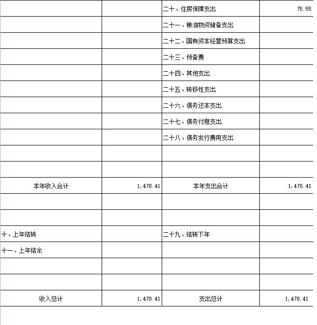 部门收支总体情况表（二）.jpg