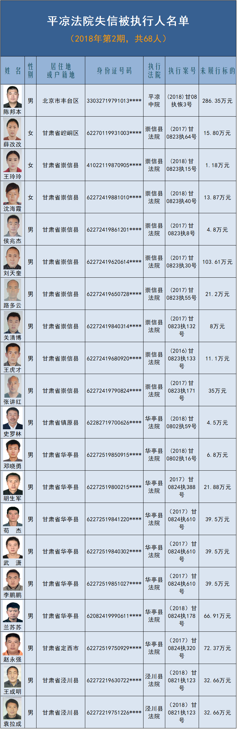 失信名单2018年第2期（1）.png