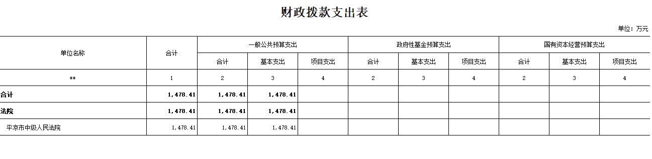 财政拨款支出表.jpg