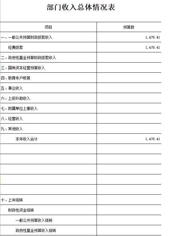 部门收入总体情况表（一）.jpg