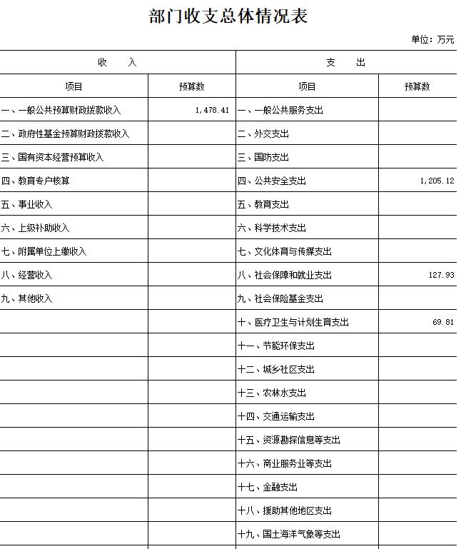 部门收支总体情况表（一）.jpg