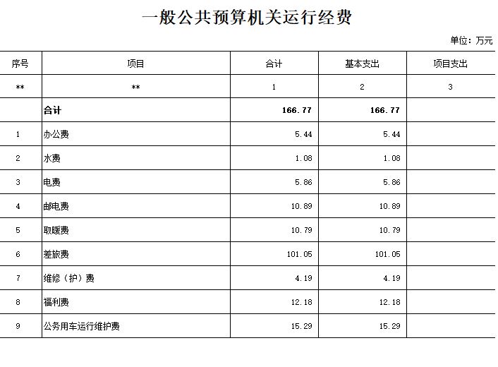 一般公共预算机关运行经费.jpg
