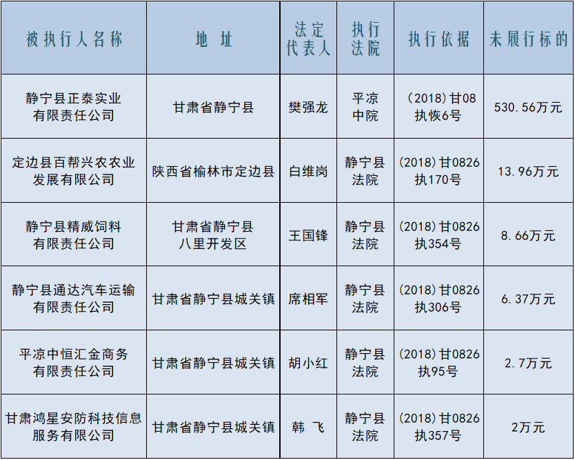 失信名单2018年第2期（4）.png
