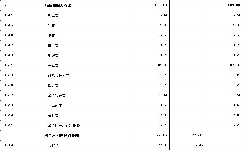 一般公共预算基本支出情况表（二）.jpg
