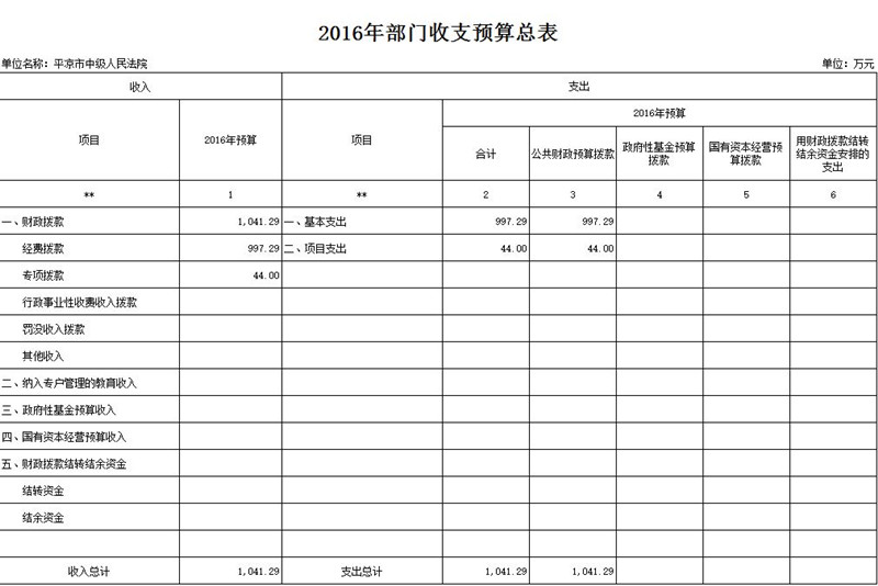 2016年部门收支预算总表_副本.jpg